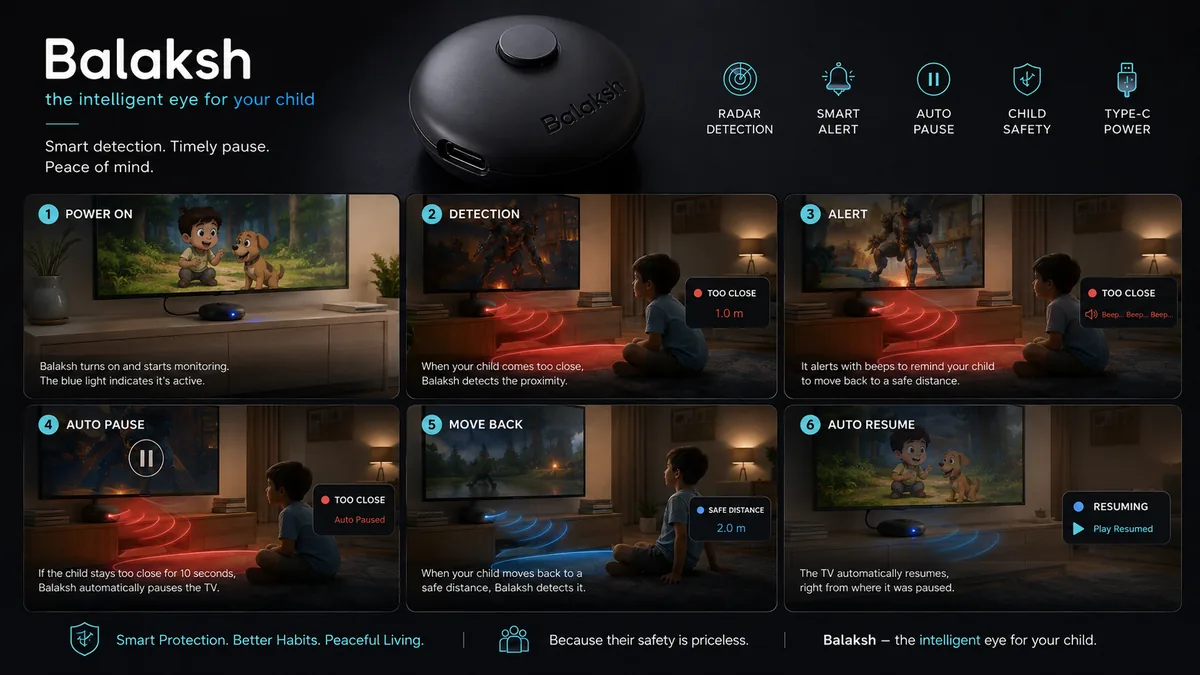Balaksh product and six-step how-it-works board